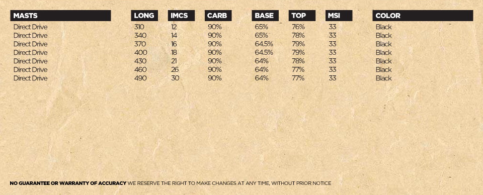 masts-2012-specs
