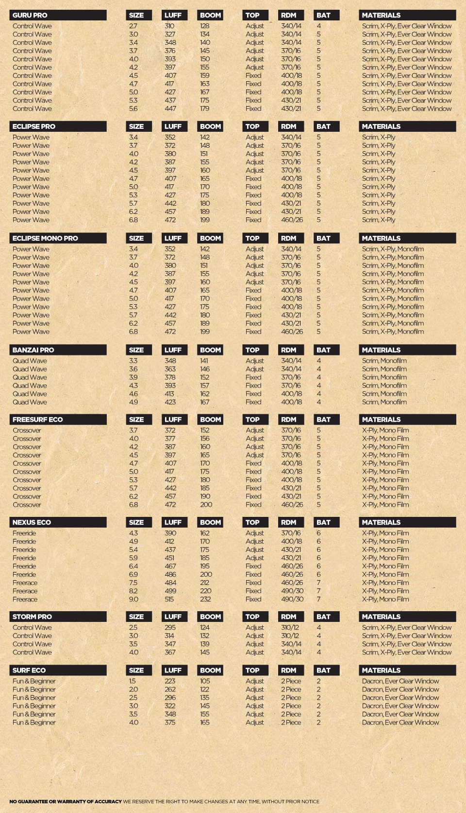 sails-2012-specs
