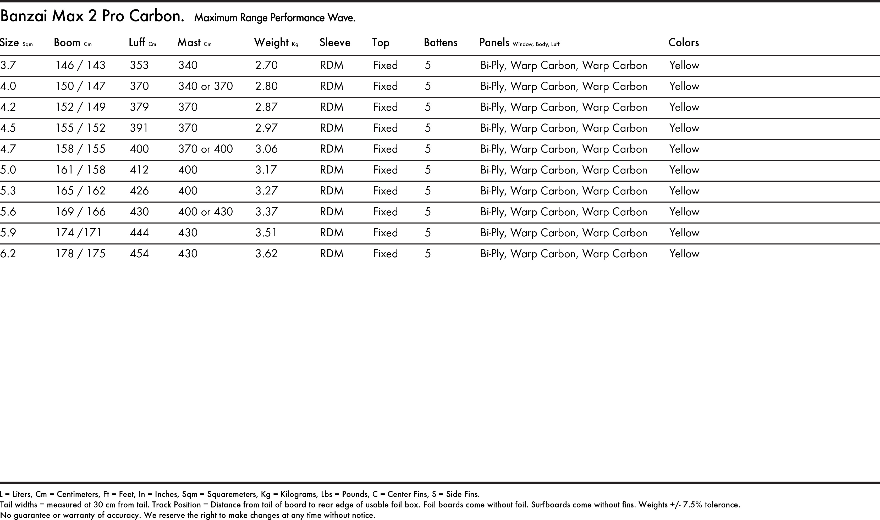 banzai-max-2-pro-carbon-specs