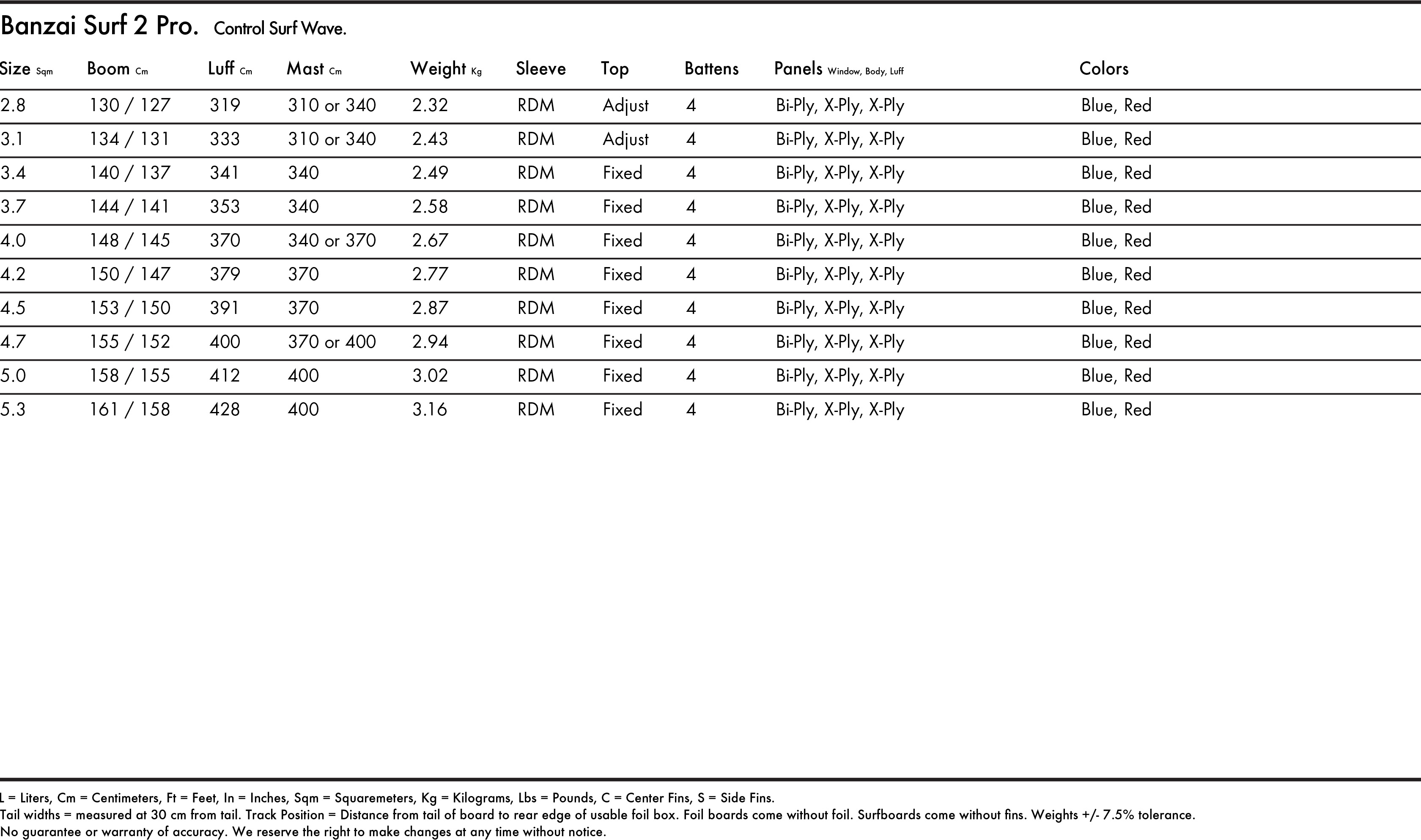 banzai-surf-2-pro-specs