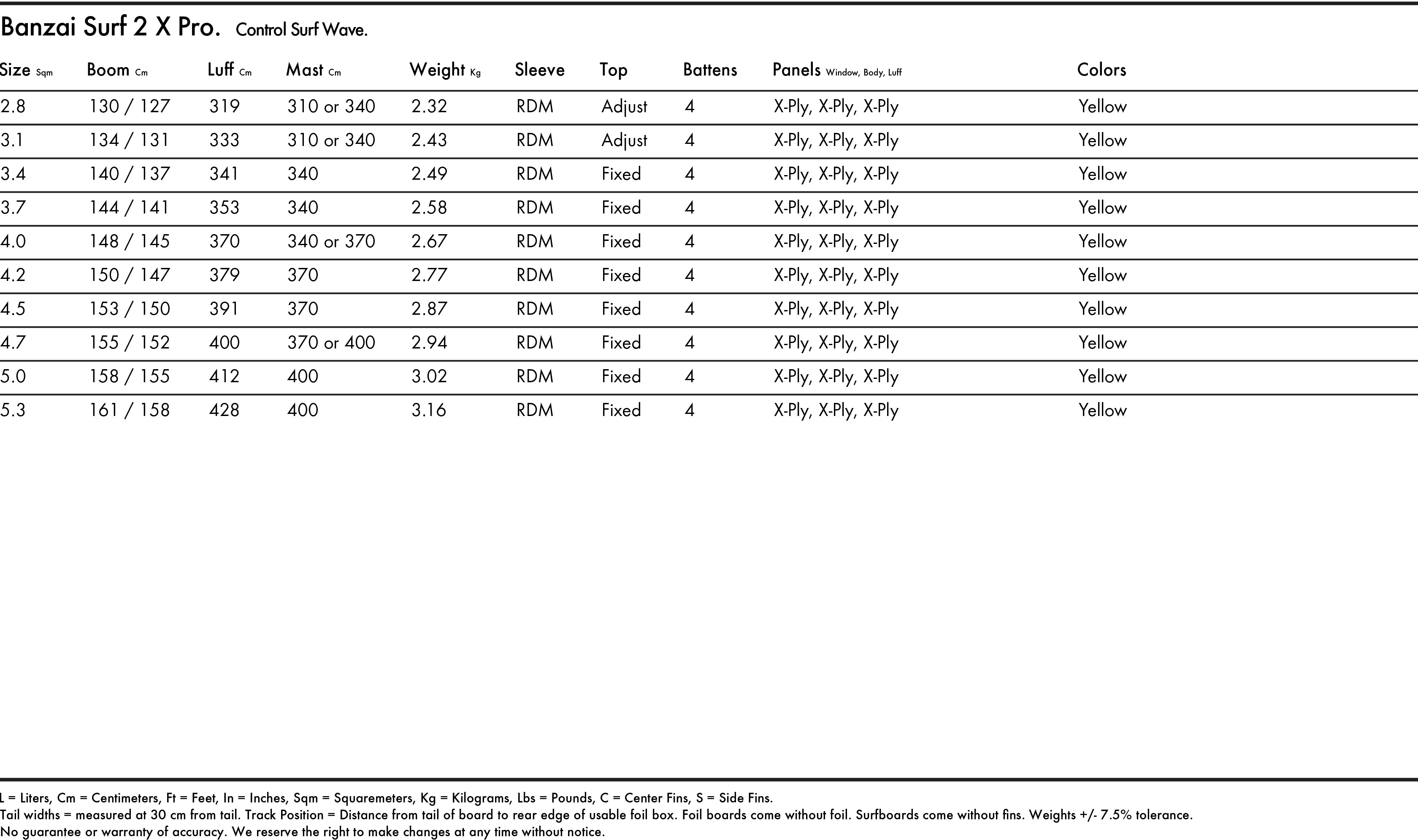 banzai-surf-2-x-pro-specs