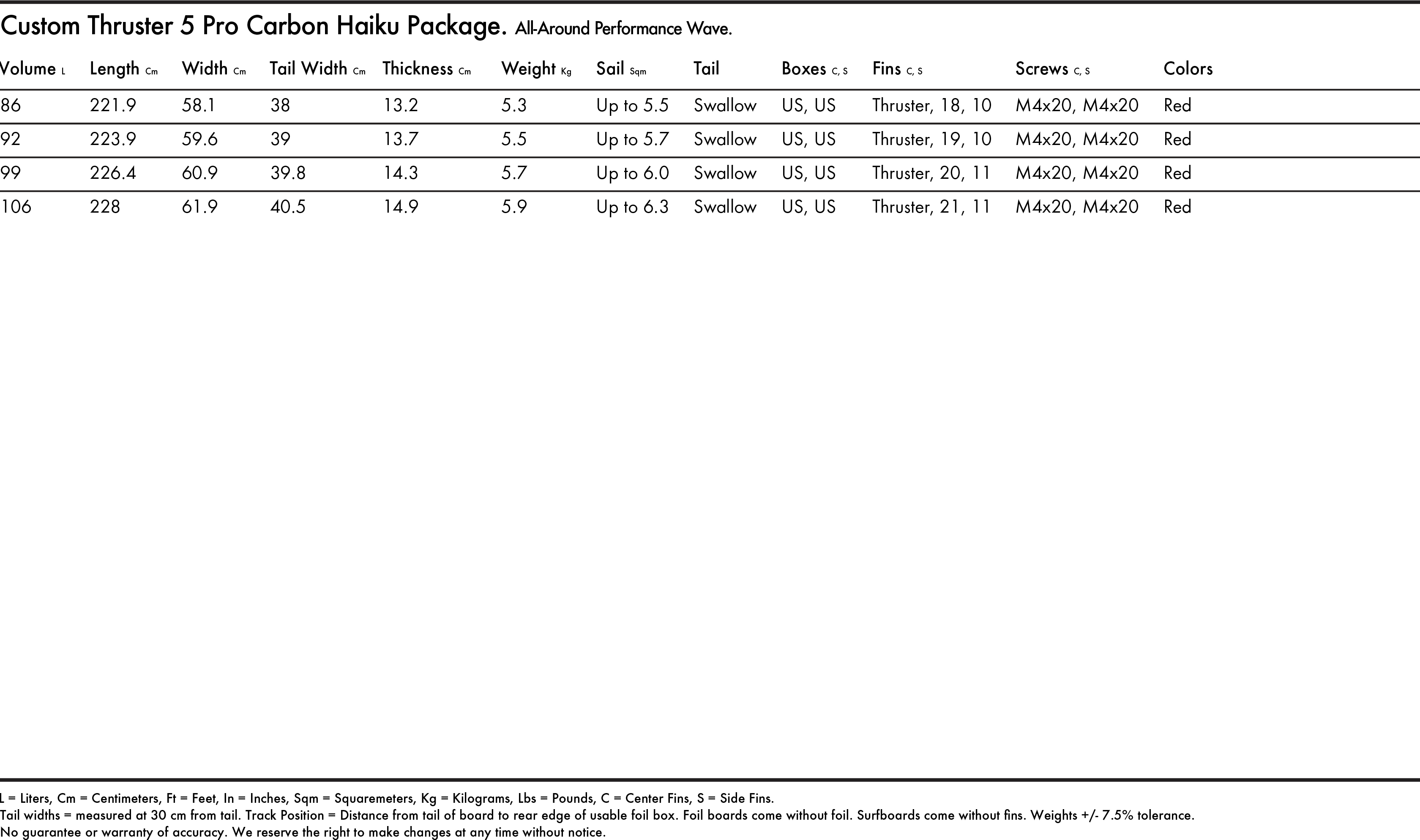 custom-thruster-5-pro-carbon-haiku-package-specs